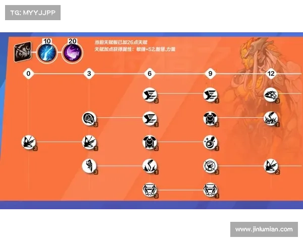 火炬之光2战士加点方案最佳组合推荐与实用策略解析