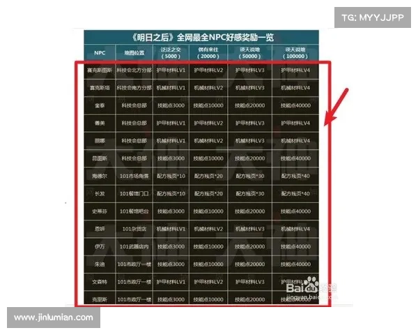 送礼物给NPC技巧与奖励深度解析全攻略
